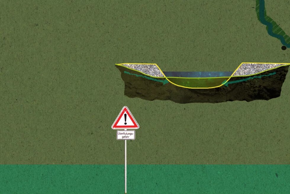 Tiefenerosion (schematische Darstellung)