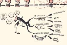 Grafische Zusammenfassung von Henrike Terheyden des Workshops zu inklusivem Feminismus