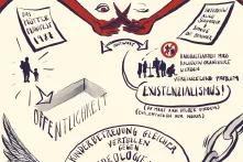 Grafische Zusammenfassung von Henrike Terheyden des Workshops zu feministischen Theorien