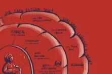 Illustration des Workshops von Henrike Terheyden