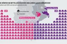 Grafische Darstellung abgebaggerter Dörfer in Sachsen
