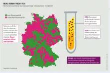 Pestizide im Wasser auf einer Karte dargestellt.