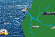 links das Meer, rechts eine Küstenregion, von der aus sich Dünger (Traktor), Reifenabrieb (Auto) und Medikamentenrückstände (Tabletten-Packung) sowie Plastik (Flasche) auf den Weg in Meer machen