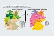 Entwicklung der Windenergie in Deutschland nach Leistung
