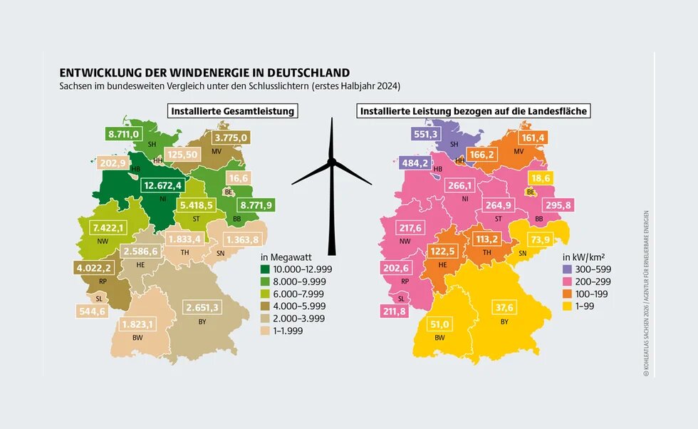 Entwicklung der Windenergie in Deutschland nach Leistung