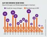 Grafische Darstellung: Neuerrichtung von Windenergieanlagen in Sachsen