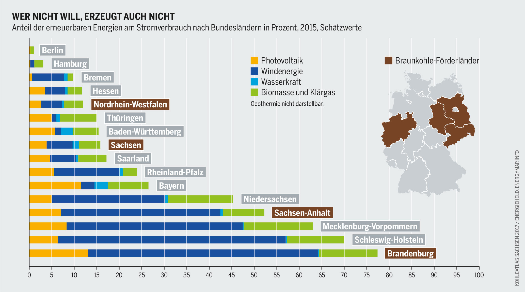 Erneuerbare Energien: Noch Lange Nicht Genug | Weiterdenken | Heinrich ...